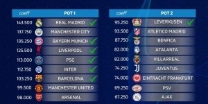 祝贺！国米提前3轮锁定欧冠资格，下赛季欧冠36强已确定9席